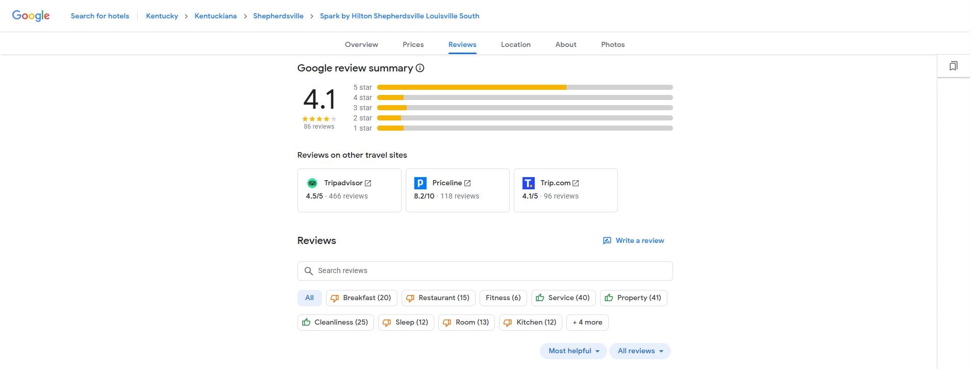 A picture showing 4.1 star review for Spark by Hilton in Shepherdsville Louisville, Kentucky
